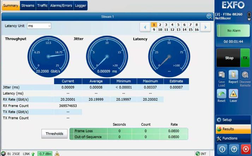 Pruebas de Google Fiber