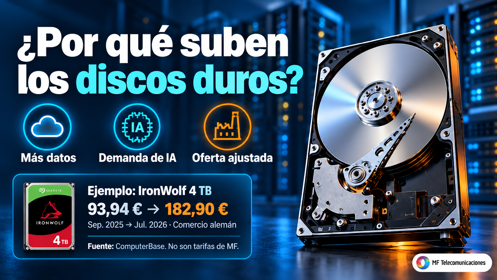 Subida de discos duros: precios históricos y motivos, MF Telecomunicaciones