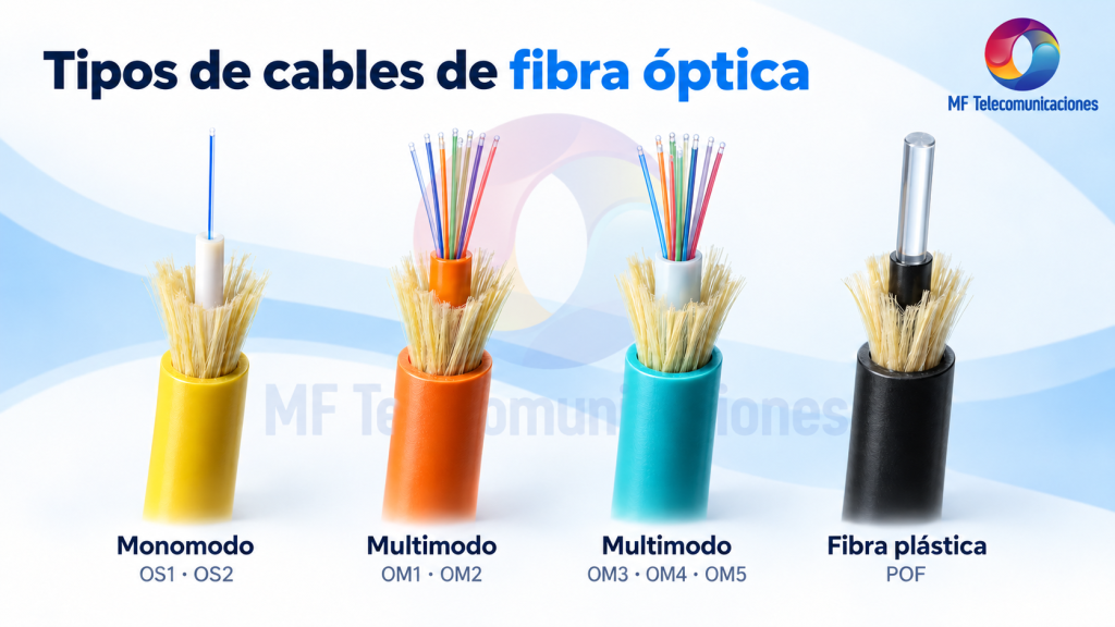Tipos de cables de fibra óptica con logo de MF Telecomunicaciones
