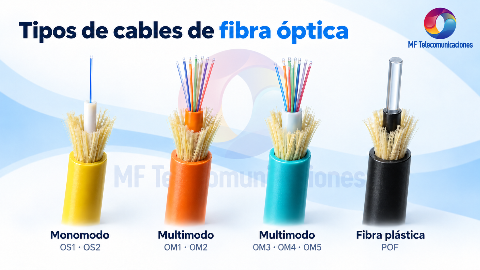 Ilustración de cables monomodo, multimodo y fibra plástica con logo de MF Telecomunicaciones